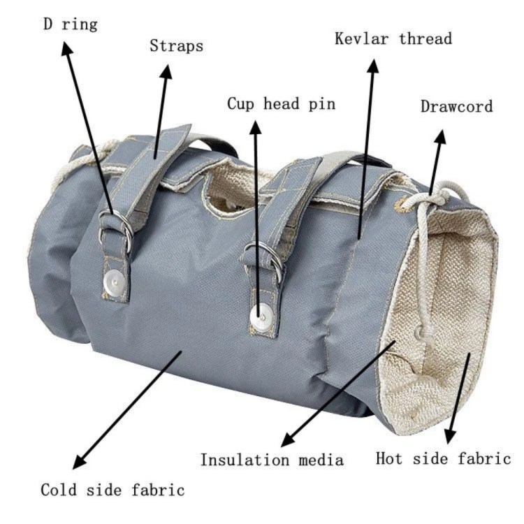 Removable Insulation Blanket Materials